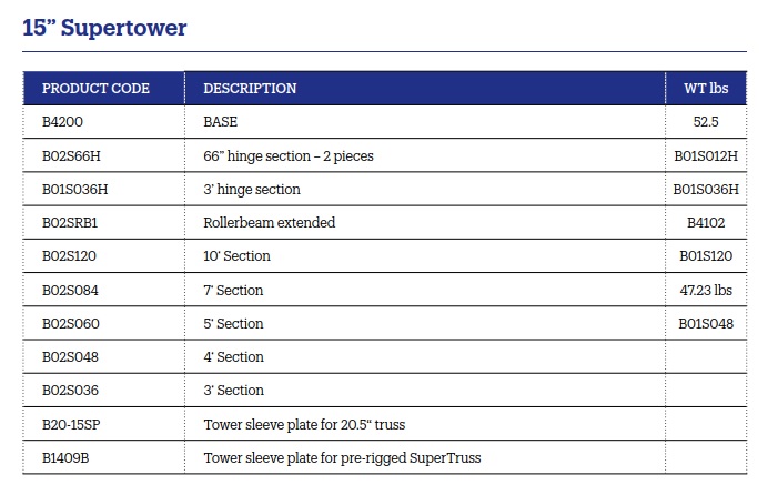 15-Supertowe.jpg