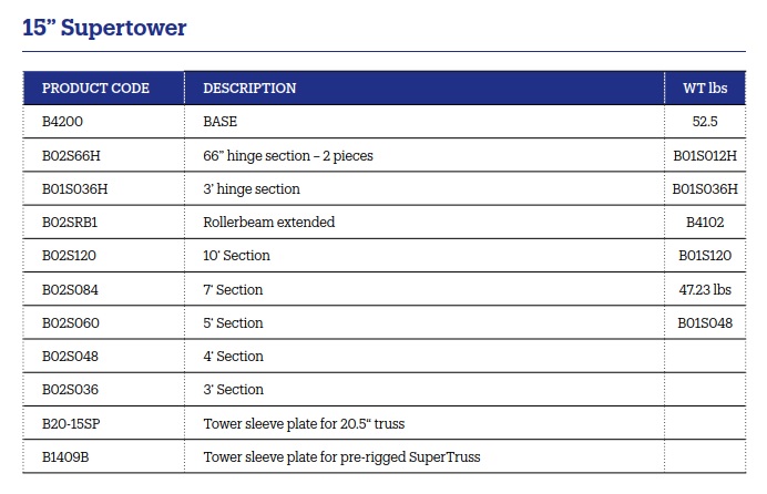 15-Supertowe.jpg